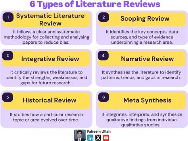 Are narrative reviews primary research?