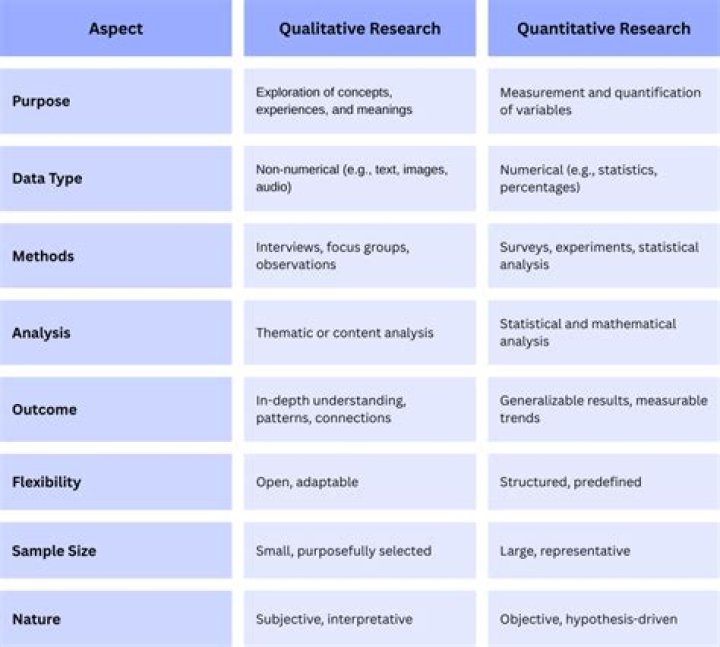 Are rankings qualitative or quantitative?