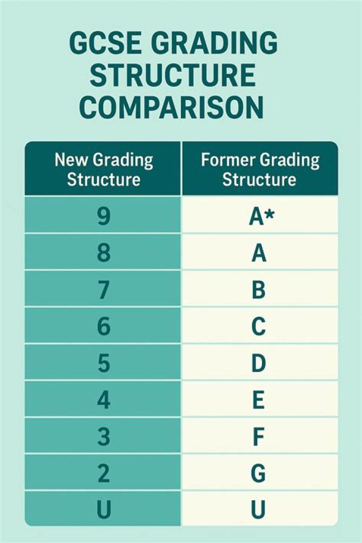 Can predicted grades change?