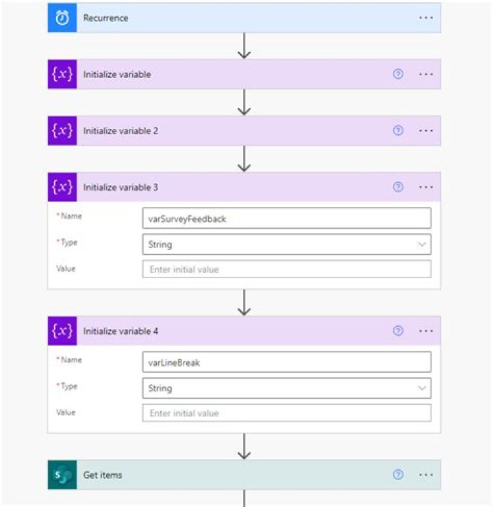 Can tables be nested in html?