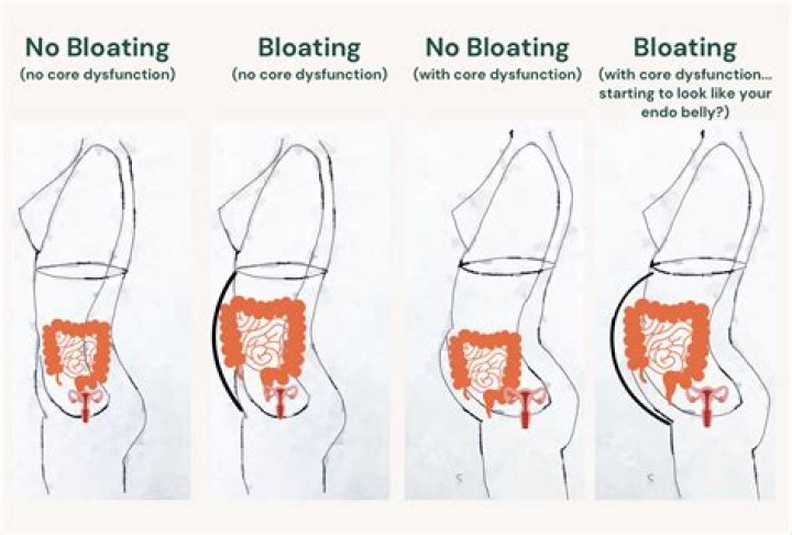 Can thighs bloat during period?