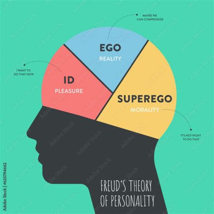 Did freud invent psychoanalysis?