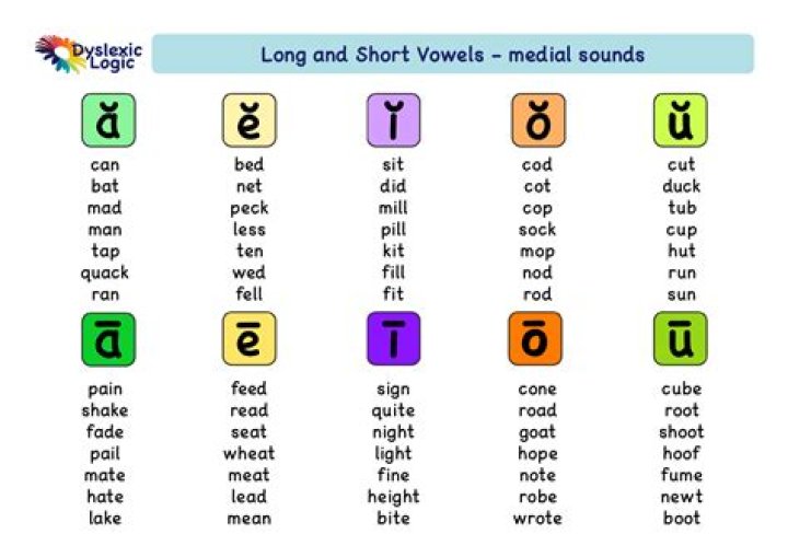 Does leaf have a long e sound?
