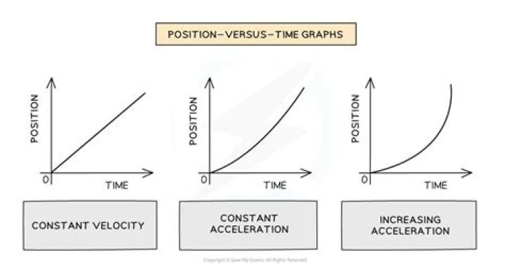 Does personality stay the same over time?
