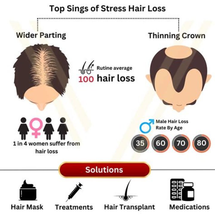 Does vinblastine cause hair loss?