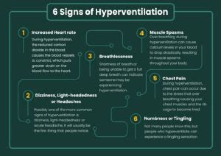 During hyperventilation what happens to the concentration of h+ ions?