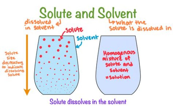 Has water as the solvent?