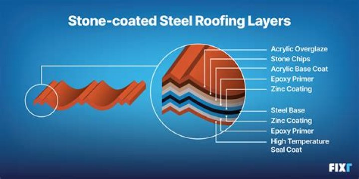 How to clean a stone coated steel roof?