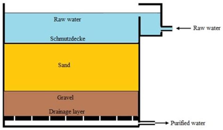 How to make aqua regia at home?