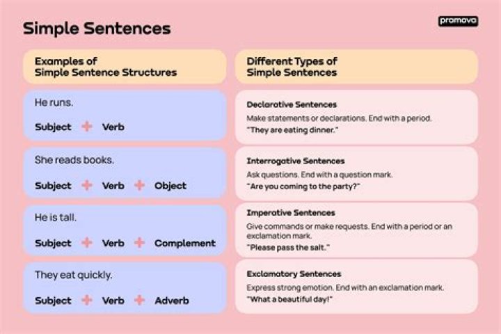 How to use intake in a sentence?
