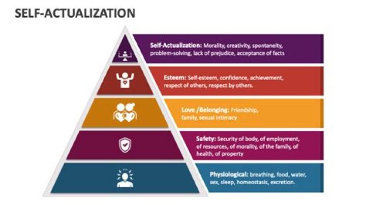 Is actualization a noun?