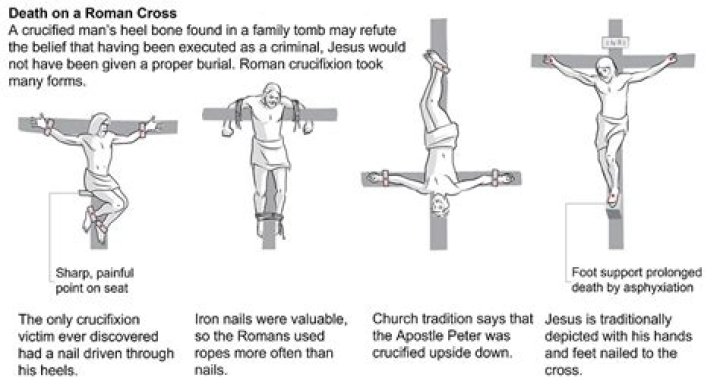 Is crucifixion still practiced today?
