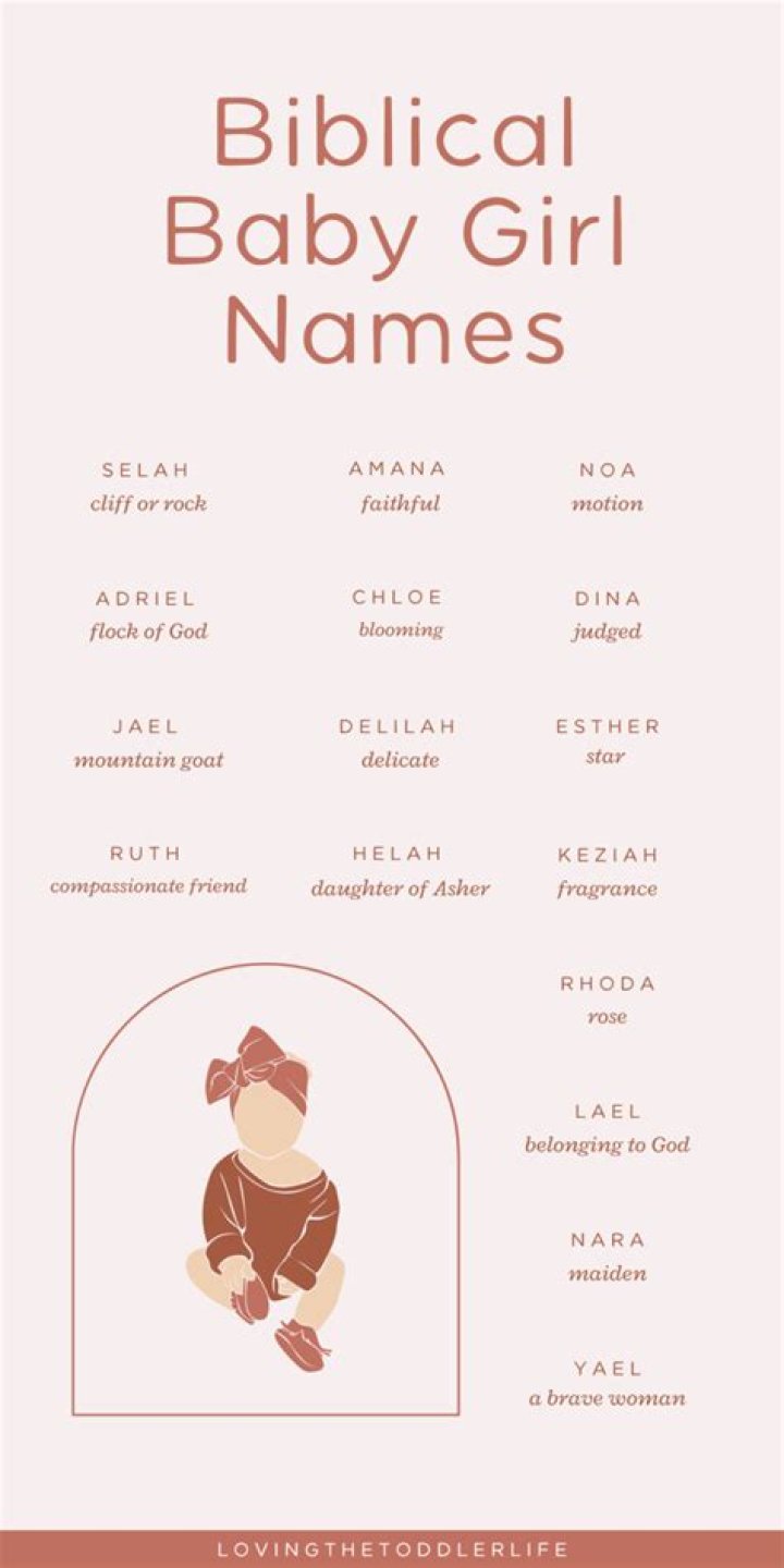 Is selah a biblical name?