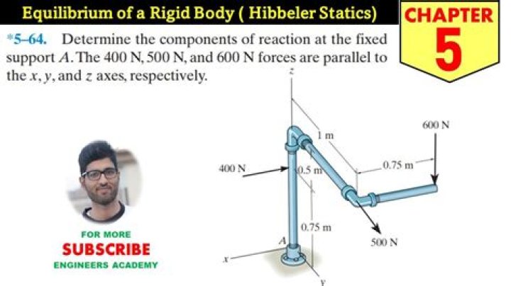 On the rigid body?