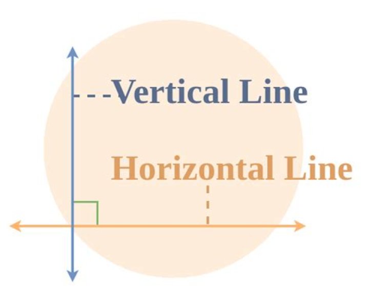 What does sub vertical means?