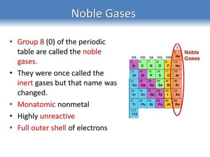 Which of the following noble gas is least polarisable?