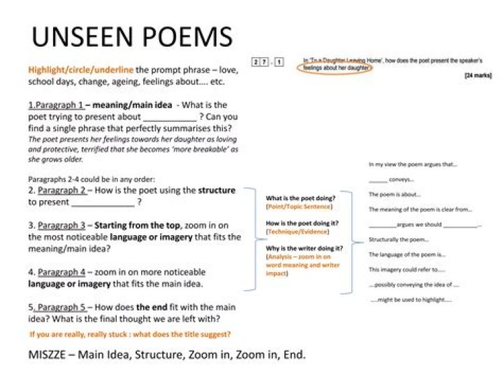 Which paper is unseen poetry?