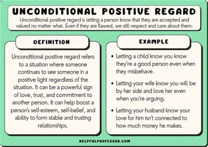 Who developed unconditional positive regard?