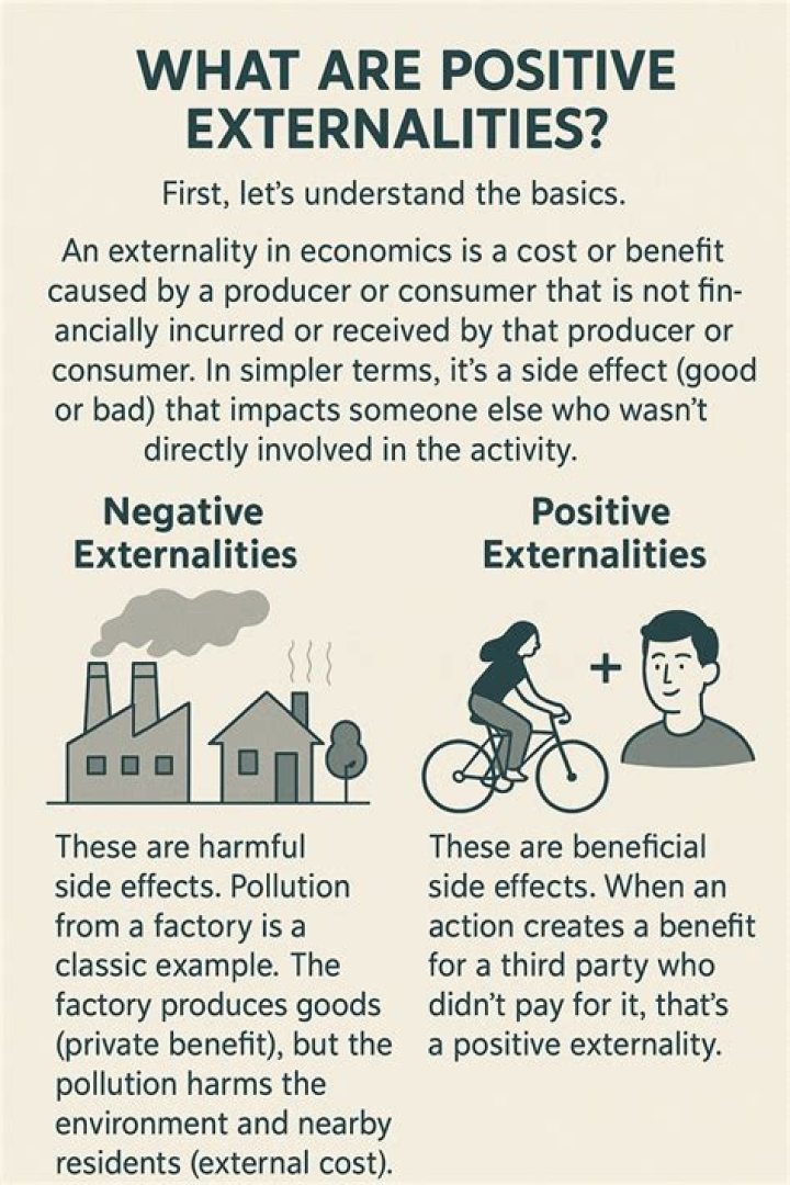 Why are positive externalities bad?