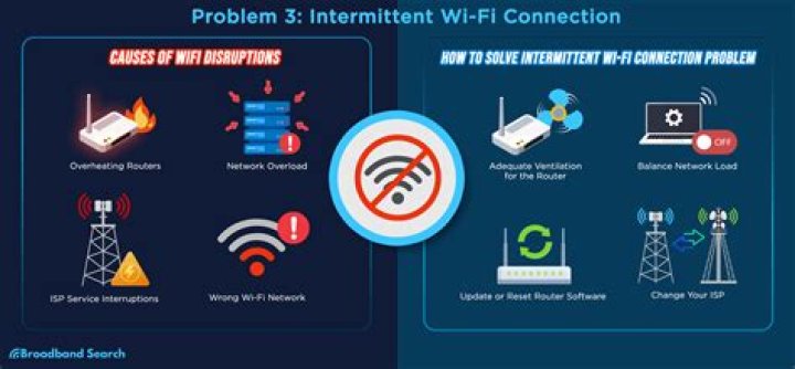 Why connect to wi-fi?