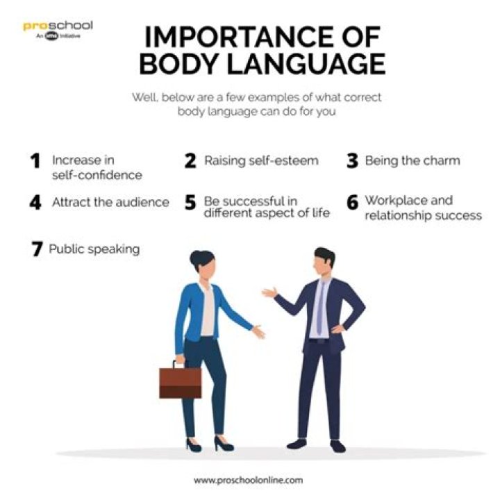 Why is angling the body and face?
