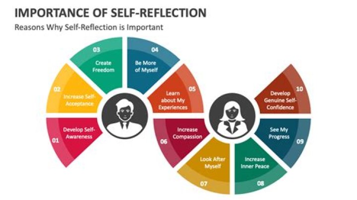 Why is self testing important?